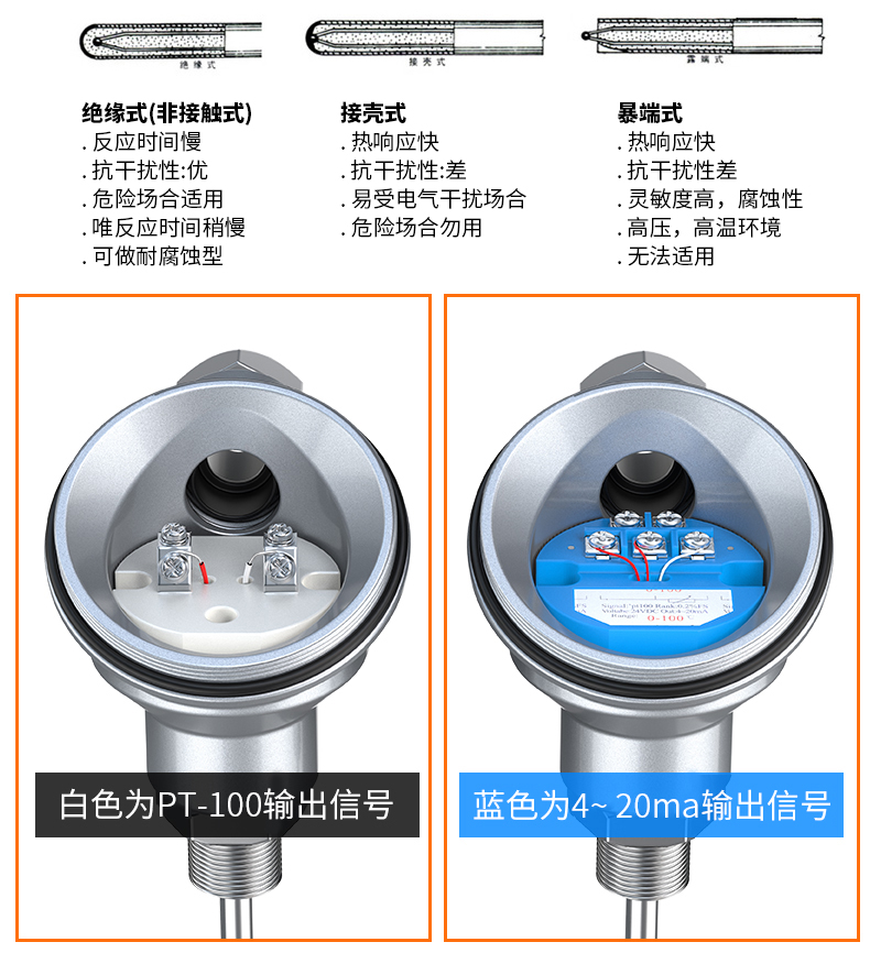 PT-100 一體化溫度傳感變送器16_http://m.qddyyy.cn_溫度儀表_第12張