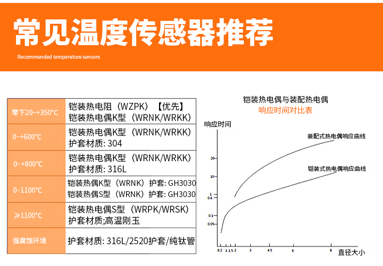 PT-100 一體化溫度傳感變送器16_http://m.qddyyy.cn_溫度儀表_第14張
