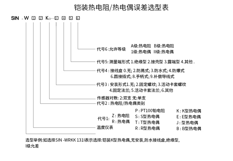 PT-100 一體化溫度傳感變送器16_http://m.qddyyy.cn_溫度儀表_第15張
