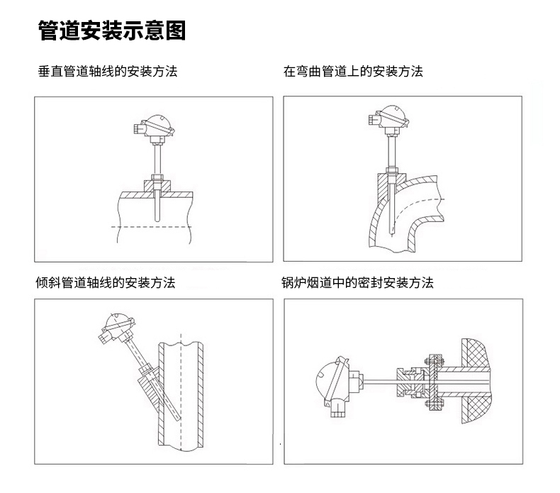 PT-100 一體化溫度傳感變送器16_http://m.qddyyy.cn_溫度儀表_第16張