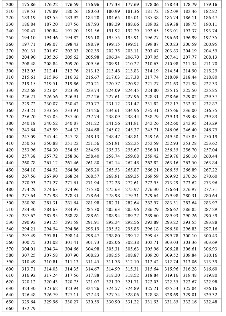 PT100溫度傳感器20_http://m.qddyyy.cn_溫度儀表_第19張