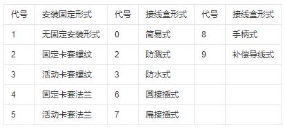 鎧裝式熱電偶安裝固定形式！_http://m.qddyyy.cn_行業(yè)動(dòng)態(tài)_第1張