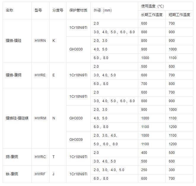 鎧裝式熱電偶推薦使用溫度！_http://m.qddyyy.cn_行業動態_第1張
