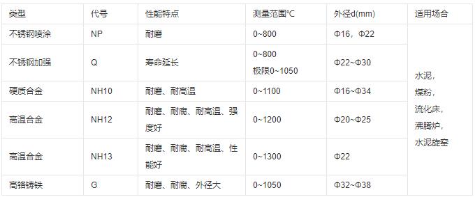 成都耐磨熱電偶類型及性能！_http://m.qddyyy.cn_行業動態_第1張
