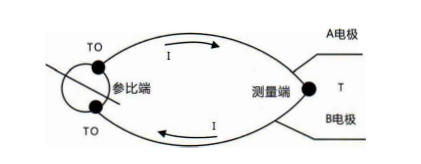 四川有單支、雙支、三支和多支熱電偶及其原理！_http://m.qddyyy.cn_行業動態_第1張