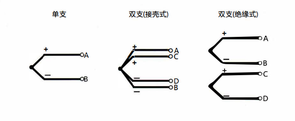 在成都安裝熱電偶的特點(diǎn)以及方式方法！_http://m.qddyyy.cn_行業(yè)動(dòng)態(tài)_第1張