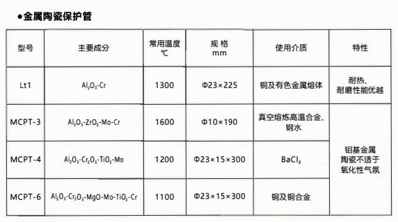 成都熱電偶中金屬陶瓷保護(hù)管和非金屬保護(hù)管材質(zhì)性能！_http://m.qddyyy.cn_行業(yè)動態(tài)_第1張