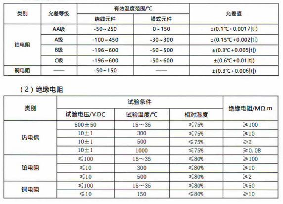 在成都的熱電阻允差表/絕緣電阻、響應(yīng)時間！_http://m.qddyyy.cn_行業(yè)動態(tài)_第1張