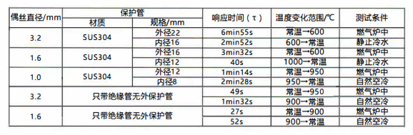 在成都的熱電阻允差表/絕緣電阻、響應(yīng)時間！_http://m.qddyyy.cn_行業(yè)動態(tài)_第2張