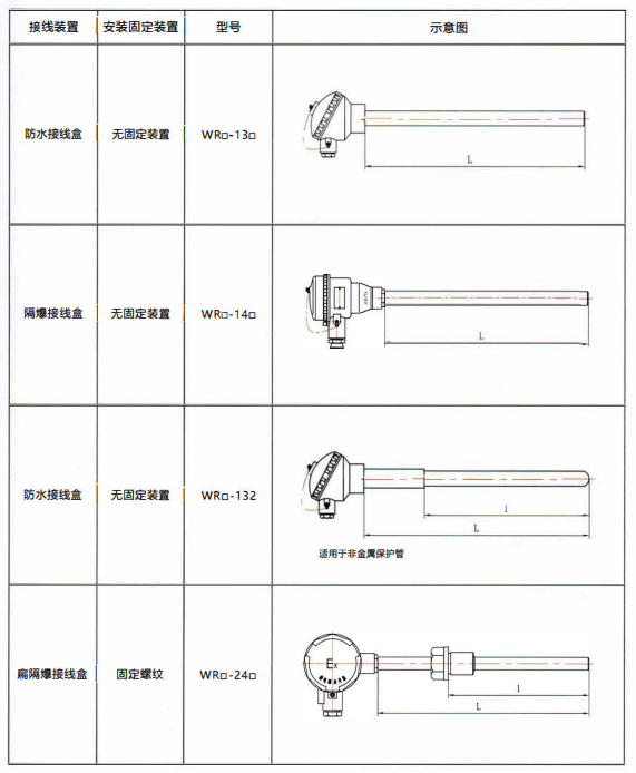 四川工廠裝配熱電偶的結構示意圖！_http://m.qddyyy.cn_行業動態_第1張