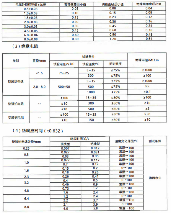成都愷裝熱電偶電纜尺寸與允許偏差/mm_http://m.qddyyy.cn_行業動態_第1張