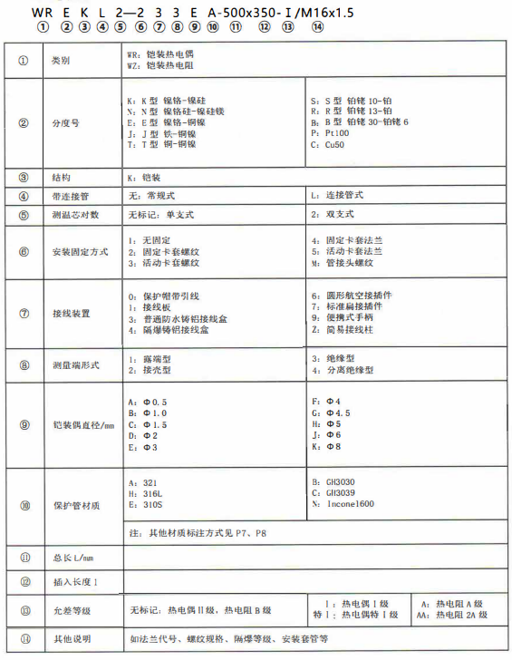 成都熱電偶的型號標記！_http://m.qddyyy.cn_公司動態(tài)_第1張