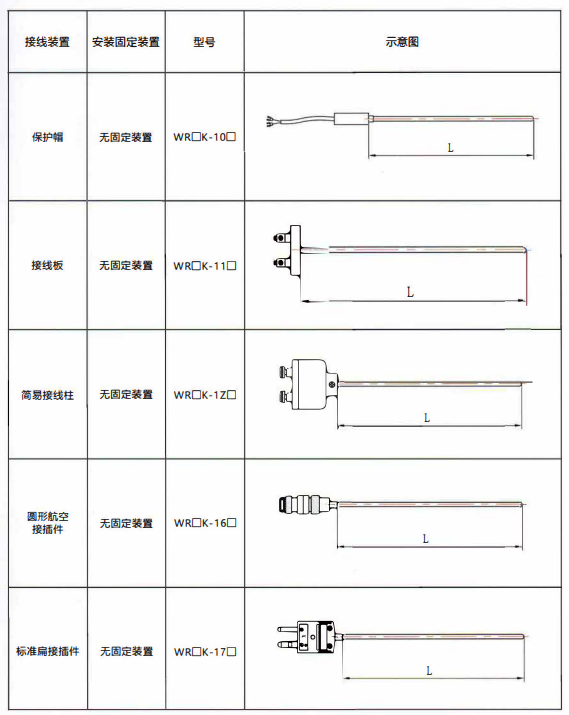 貴州熱電偶的結(jié)構(gòu)示意圖！_http://m.qddyyy.cn_行業(yè)動(dòng)態(tài)_第1張