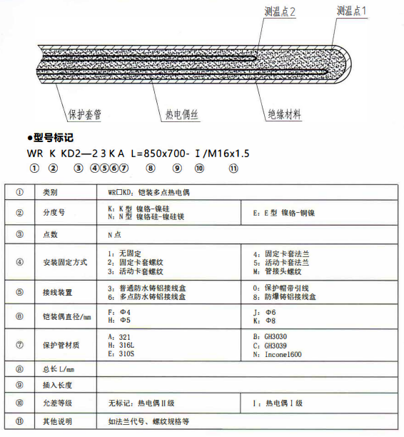成都專用型溫度傳感器：鎧裝多點熱電偶！_http://m.qddyyy.cn_行業動態_第1張