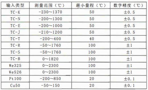 四川專用型溫度傳感器：一體化溫度變送器主要技術指標！_http://m.qddyyy.cn_行業動態_第1張
