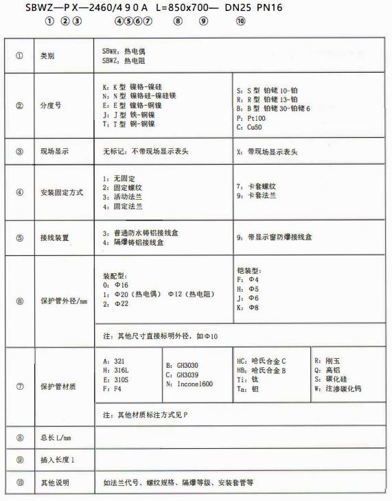 成都專用型溫度傳感器：型號標記！_http://m.qddyyy.cn_行業動態_第1張