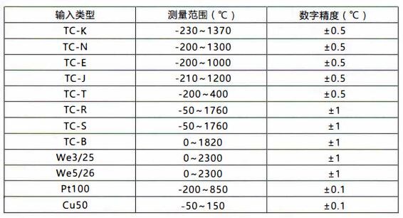 成都無線通訊溫度變送器/測量范圍和精度！_http://m.qddyyy.cn_行業動態_第1張