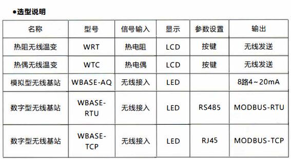 成都無線通訊溫度變送器/使用及天線安裝！_http://m.qddyyy.cn_行業動態_第1張