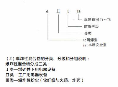 成都隔爆熱電偶/熱電阻！_http://m.qddyyy.cn_行業(yè)動態(tài)_第2張