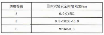 成都隔爆熱電偶/熱電阻：防爆等級、外殼標識及防護！_http://m.qddyyy.cn_行業動態_第1張