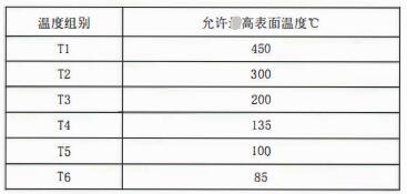 成都隔爆熱電偶/熱電阻：防爆等級、外殼標識及防護！_http://m.qddyyy.cn_行業動態_第2張