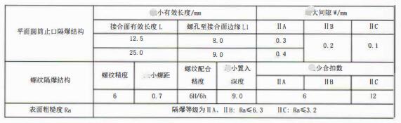 成都隔爆熱電偶/熱電阻：防爆等級、外殼標識及防護！_http://m.qddyyy.cn_行業動態_第3張