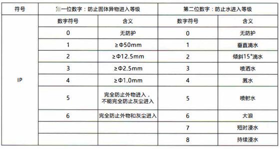 成都隔爆熱電偶/熱電阻：電纜引入裝置！_http://m.qddyyy.cn_行業(yè)動(dòng)態(tài)_第1張