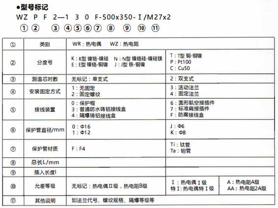 成都化工行業防腐熱電偶/熱電阻！_http://m.qddyyy.cn_行業動態_第1張