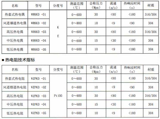 成都電站專用熱電偶/熱電阻定制！_http://m.qddyyy.cn_行業動態_第1張