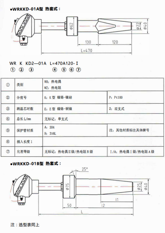 重慶電站專用熱電偶／熱電阻熱套式！_http://m.qddyyy.cn_行業(yè)動(dòng)態(tài)_第1張