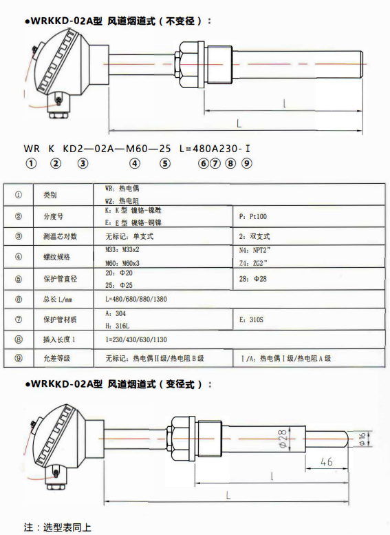 貴州電站專用熱電偶／熱電阻風道煙道式！_http://m.qddyyy.cn_行業動態_第1張