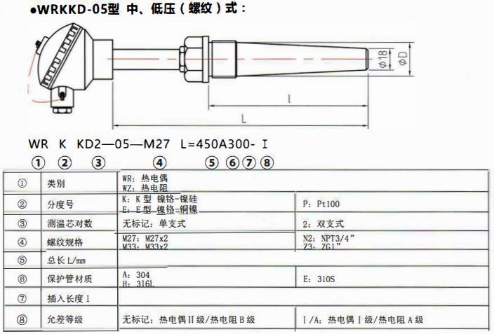 太原電站專用熱電偶中壓（燥接）螺紋式！_http://m.qddyyy.cn_公司動態_第2張