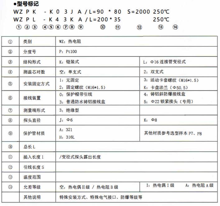 成都、貴州制藥機械專用熱電阻！_http://m.qddyyy.cn_公司動態(tài)_第2張