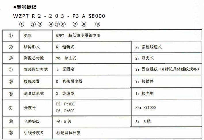成都超低溫專(zhuān)用熱電阻！_http://m.qddyyy.cn_公司動(dòng)態(tài)_第2張