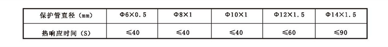 WSS工業(yè)雙金屬溫度計_http://m.qddyyy.cn_雙金屬溫度計_第2張
