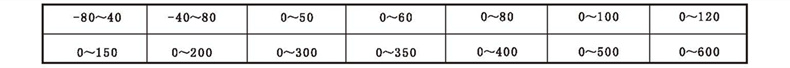 WSS工業(yè)雙金屬溫度計_http://m.qddyyy.cn_雙金屬溫度計_第3張