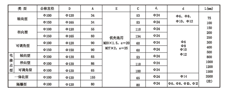 WSS工業(yè)雙金屬溫度計_http://m.qddyyy.cn_雙金屬溫度計_第4張
