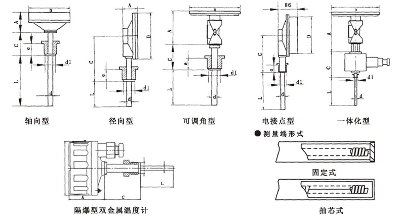 WSS工業(yè)雙金屬溫度計_http://m.qddyyy.cn_雙金屬溫度計_第5張