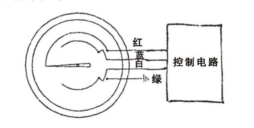 WSS工業(yè)雙金屬溫度計_http://m.qddyyy.cn_雙金屬溫度計_第6張