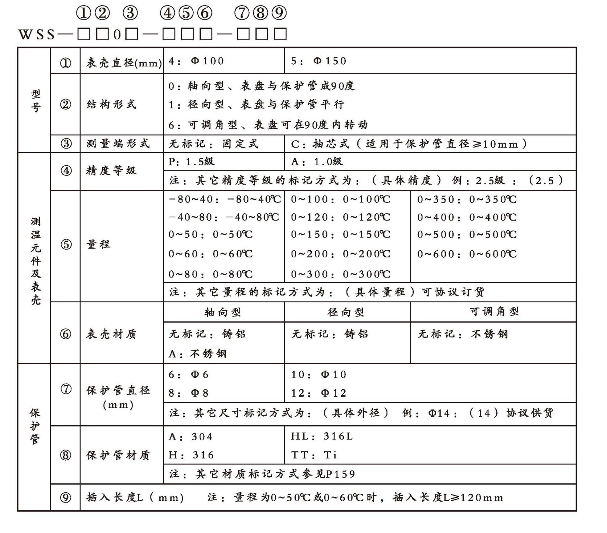 WSS工業(yè)雙金屬溫度計（通用型無固定裝置）_http://m.qddyyy.cn_雙金屬溫度計_第2張