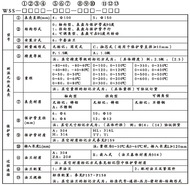 WSS工業雙金屬溫度計（通用型法蘭式）_http://m.qddyyy.cn_雙金屬溫度計_第2張