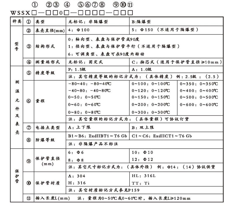 WSSX工業雙金屬溫度計（電接點型無固定裝置）_http://m.qddyyy.cn_雙金屬溫度計_第2張