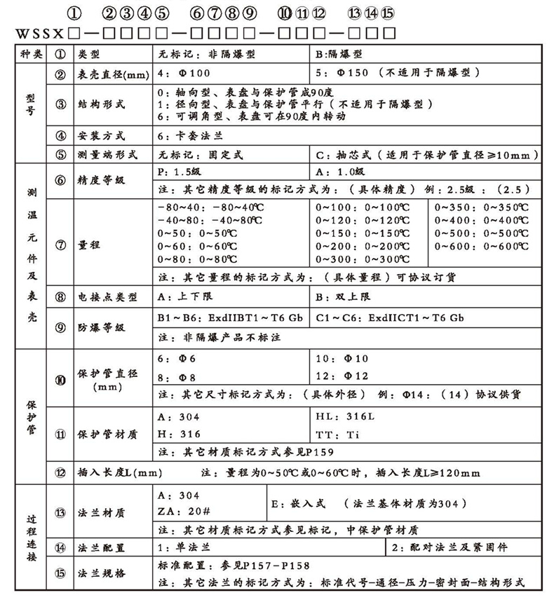 WSSX工業雙金屬溫度計（電接點型法蘭式）_http://m.qddyyy.cn_雙金屬溫度計_第2張