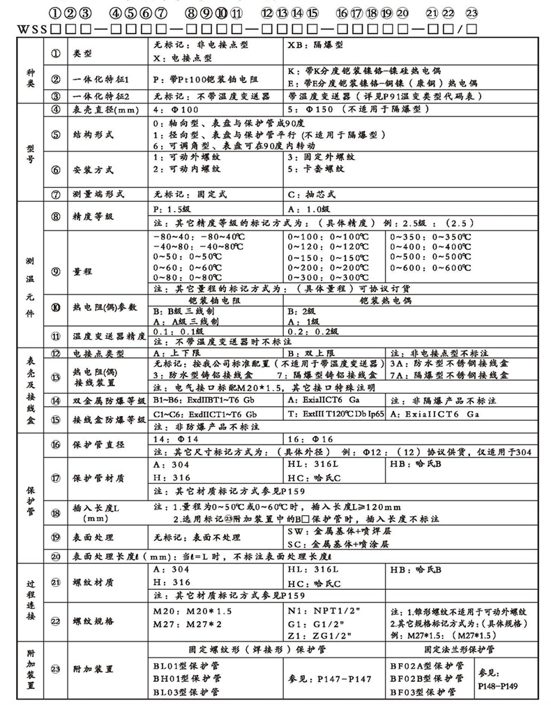 WSSX工業雙金屬溫度計（一體化型螺紋式）_http://m.qddyyy.cn_雙金屬溫度計_第2張
