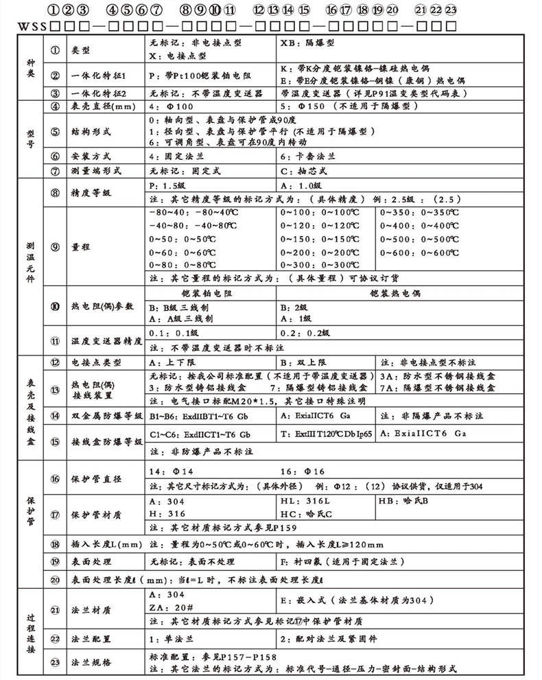WSSX工業雙金屬溫度計（一體化型法蘭式）_http://m.qddyyy.cn_雙金屬溫度計_第2張