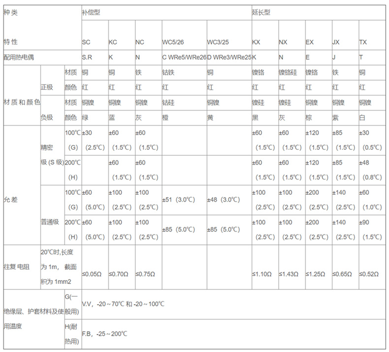 補(bǔ)償導(dǎo)線_http://m.qddyyy.cn_補(bǔ)償導(dǎo)線_第2張