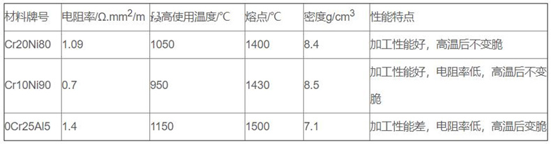 金屬管狀電加熱器_http://m.qddyyy.cn_金屬管狀電加熱器_第2張