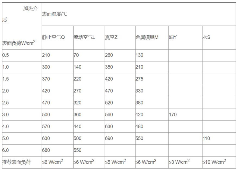 金屬管狀電加熱器_http://m.qddyyy.cn_金屬管狀電加熱器_第3張
