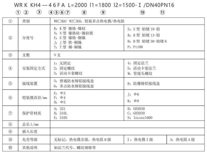 多支鎧裝熱電偶/熱電阻_http://m.qddyyy.cn_專用溫度傳感器_第3張