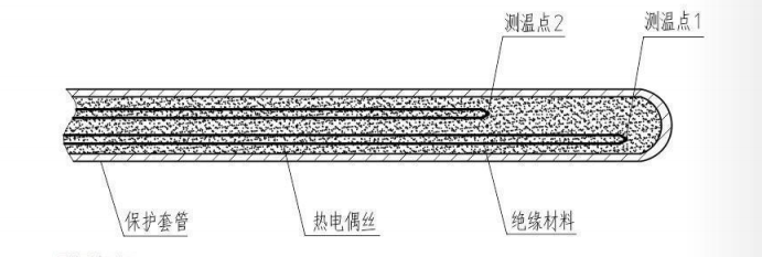 鎧裝多點熱電偶_http://m.qddyyy.cn_專用溫度傳感器_第2張